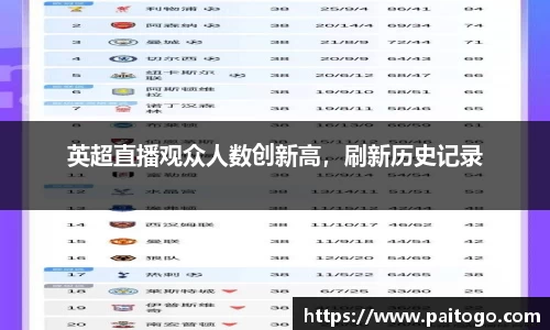 英超直播观众人数创新高，刷新历史记录