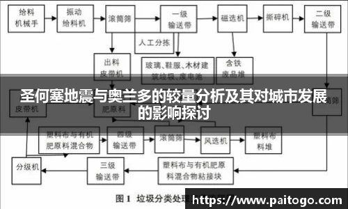 圣何塞地震与奥兰多的较量分析及其对城市发展的影响探讨